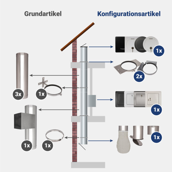 Set complet de tobogan pentru rufe VARIOVAC 3 din inox, 3 niveluri – imagine 4
